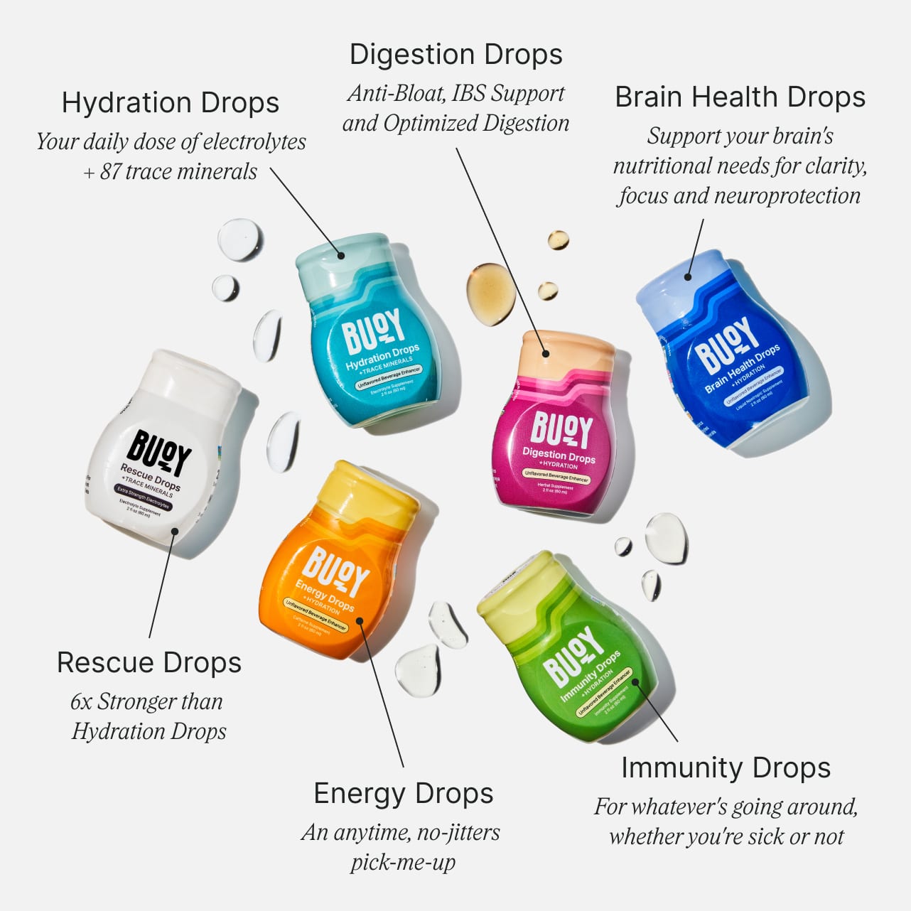 Liquid Electrolyte Variety Kit
